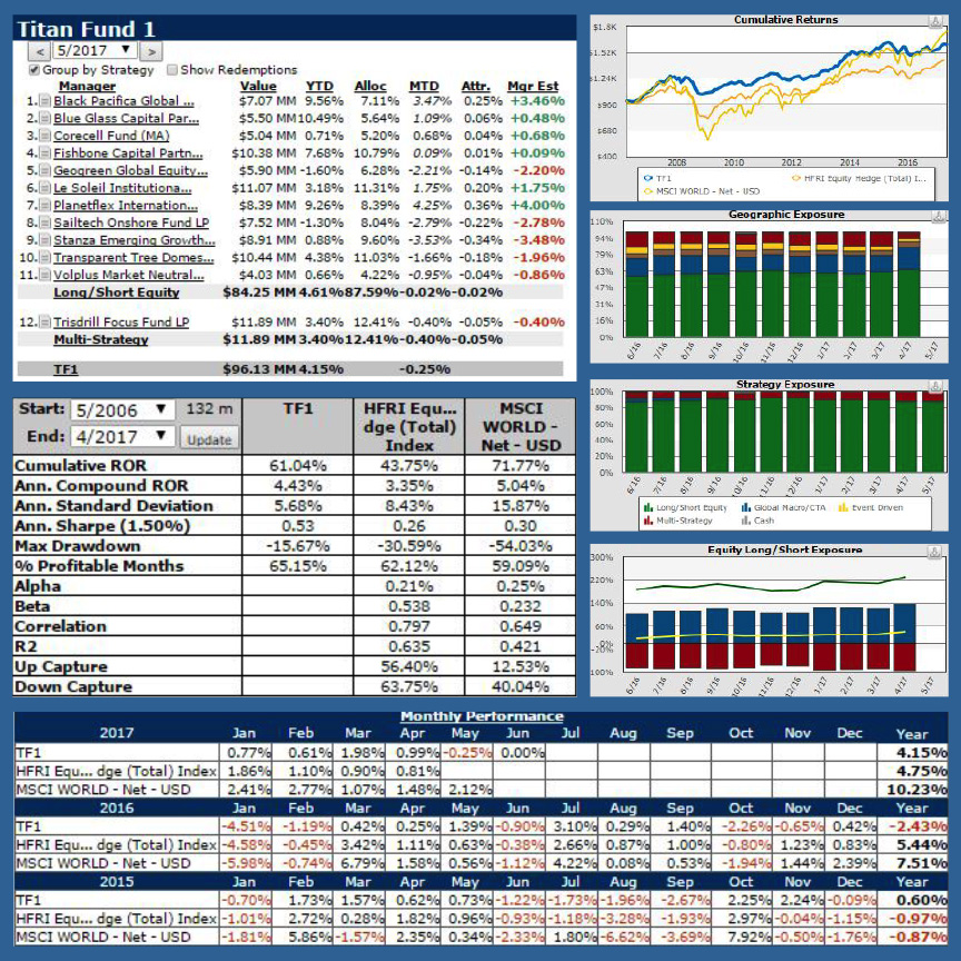 Blue Box transparent approach / Titan Advisors